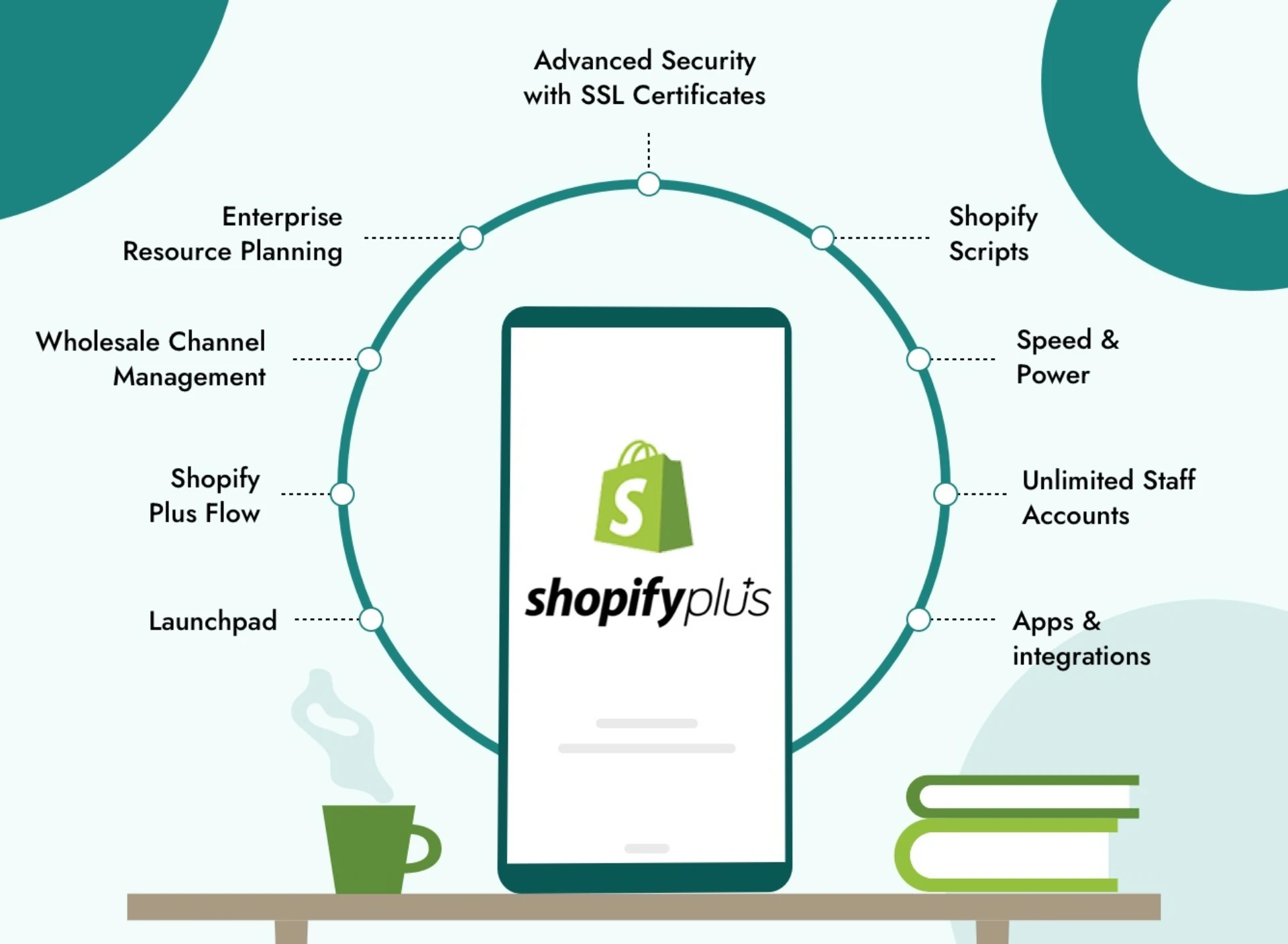 The Top Shopify Plus Features and Benefits Copy 22x 1